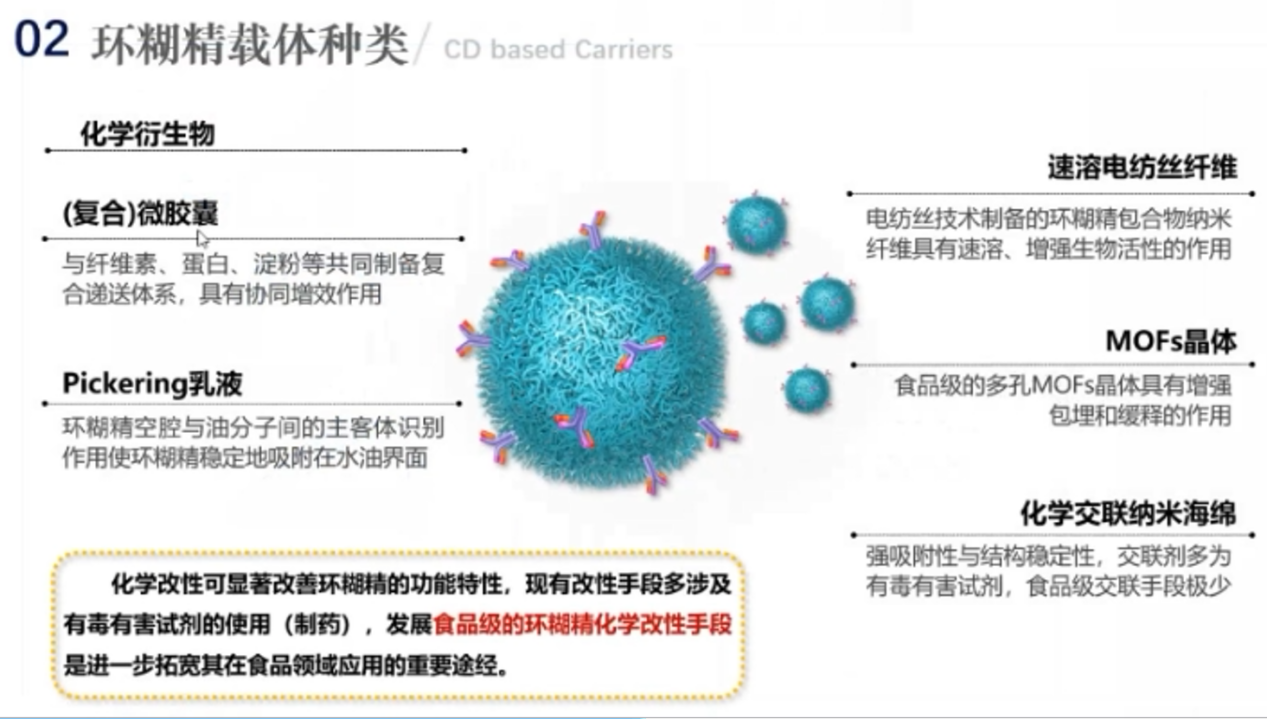 环糊精.png
