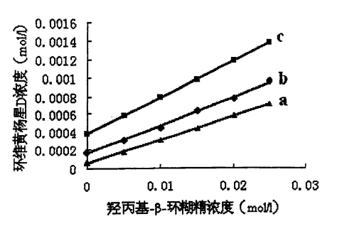 羟丙基β环糊精