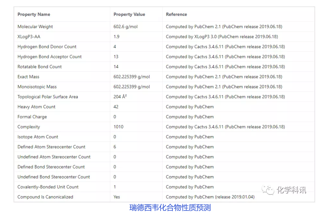 磺丁基倍他环糊精