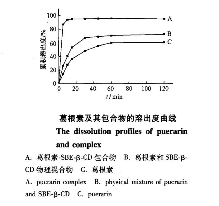 磺丁基倍他环糊精钠