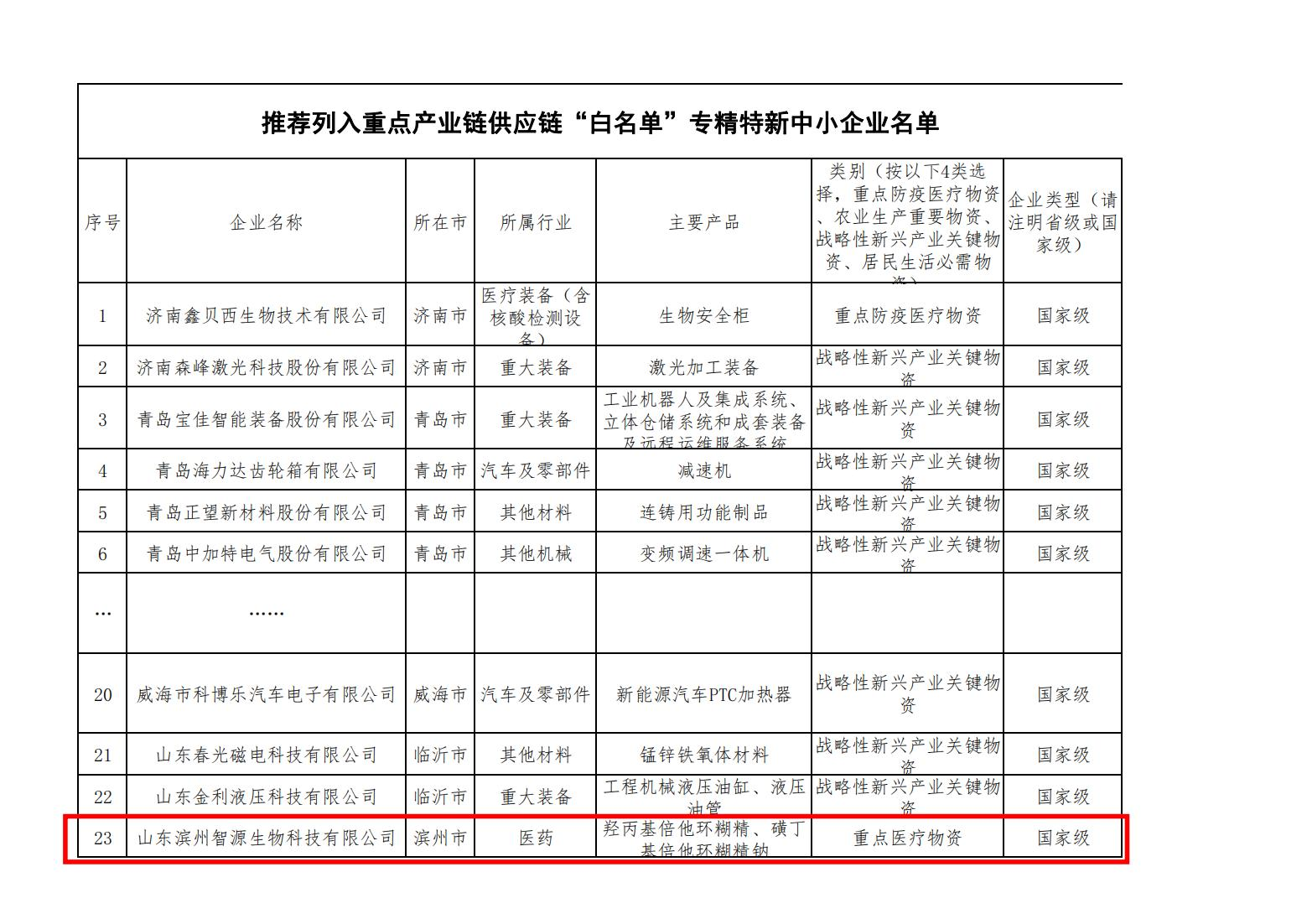 智源生物